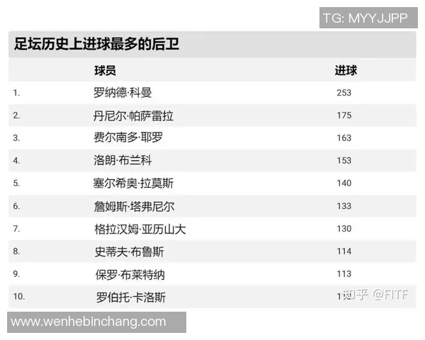 世界顶级后卫足球明星盘点及其职业生涯成就分析